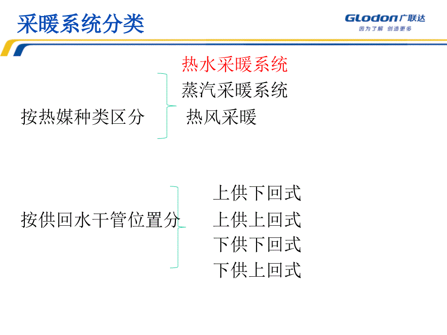 采暖工程PPT课件_第4页