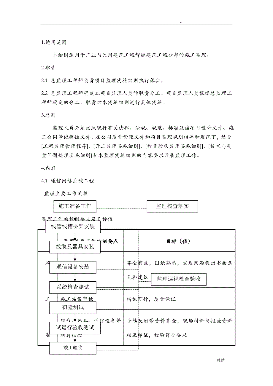 智能化工程监理实施细则13修改_第1页