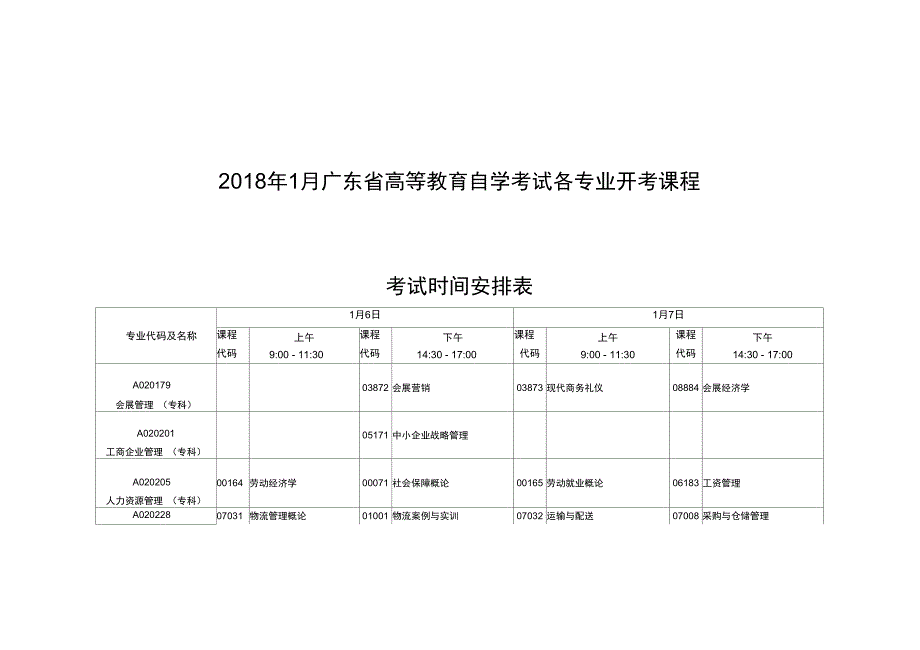 最新广东高等教育自学考试各专业开考课程_第1页