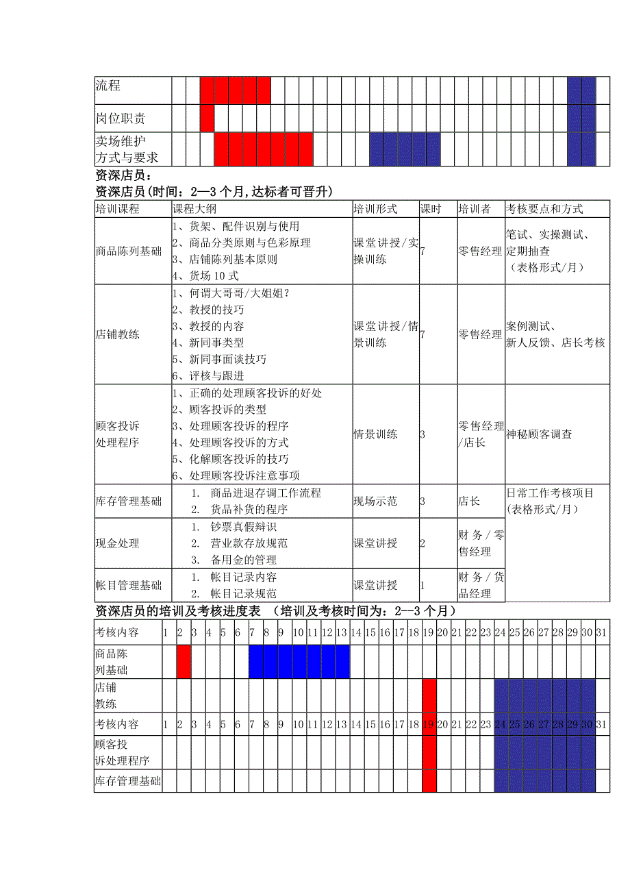 员工培训标准_第2页