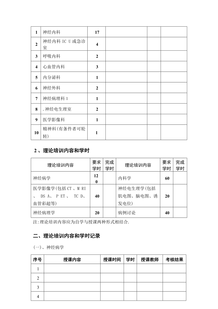 神经内科住院医师规范化培训2_第4页