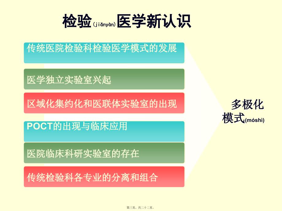 医学专题—心脏标志物分类概论(新)29802_第3页