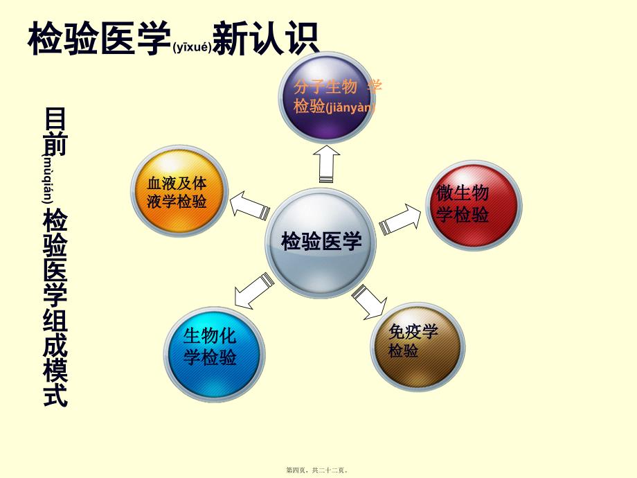 医学专题—心脏标志物分类概论(新)29802_第4页