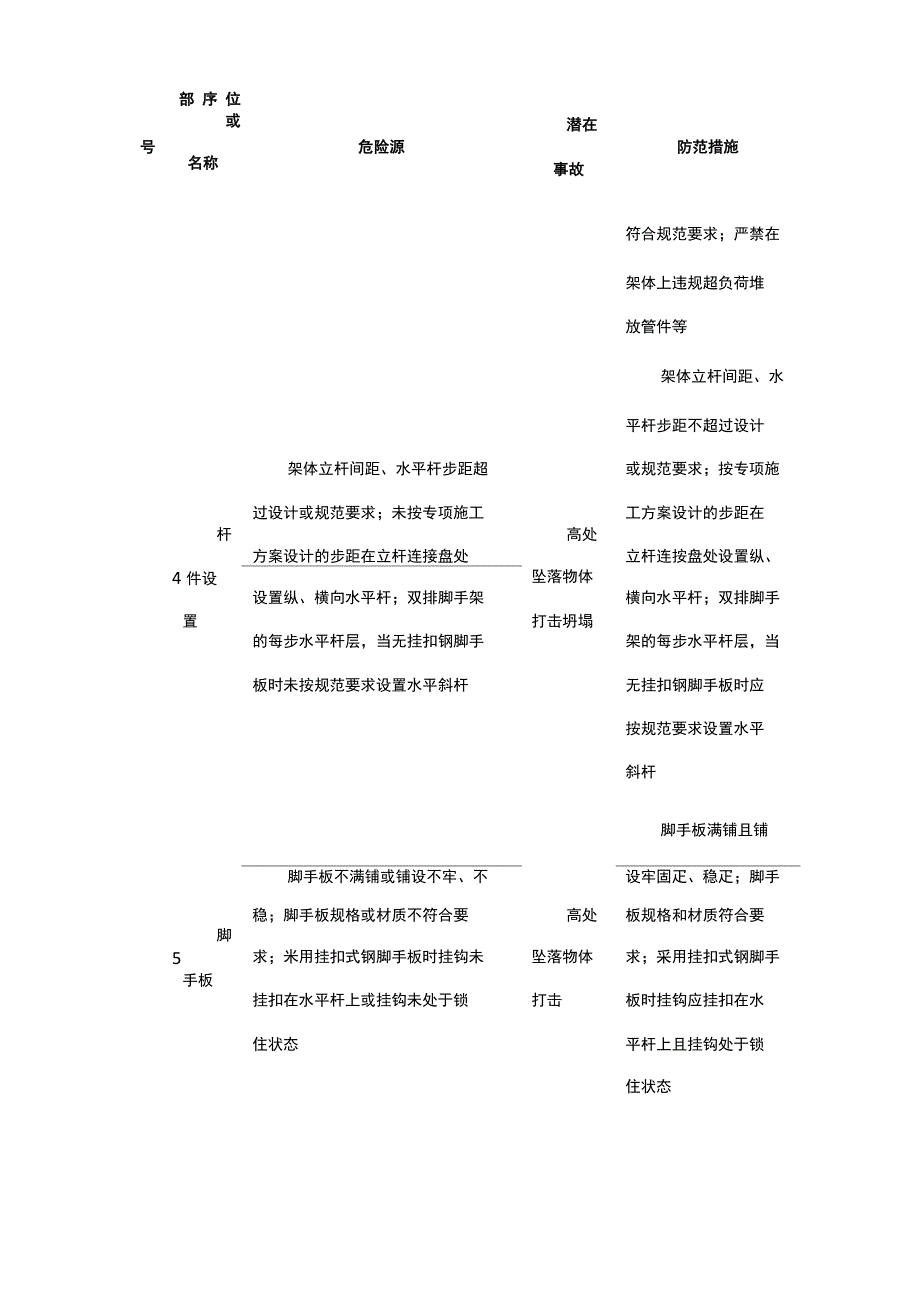 承插型盘扣式钢管脚手架工程安全风险告知书_第3页