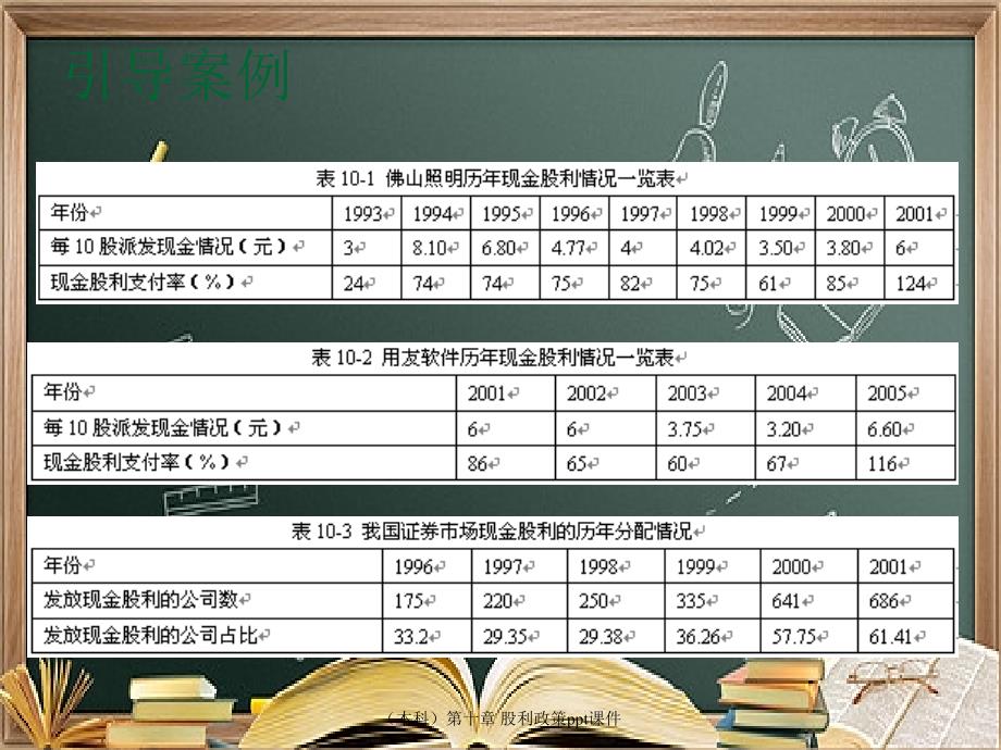 (本科)第十章-股利政策ppt课件_第2页