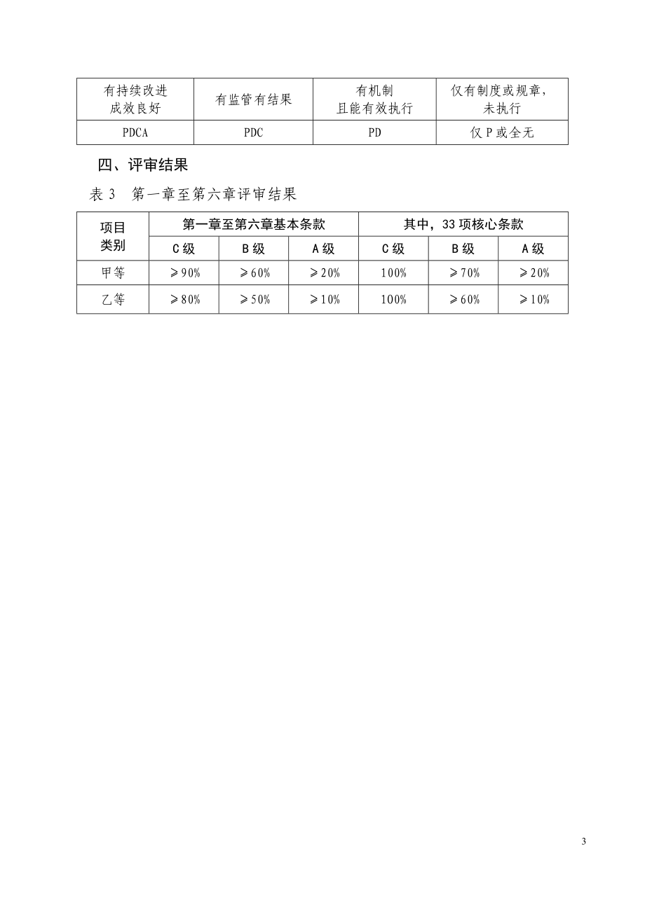 4013102827四川省二级骨科医院评审标准版_第3页