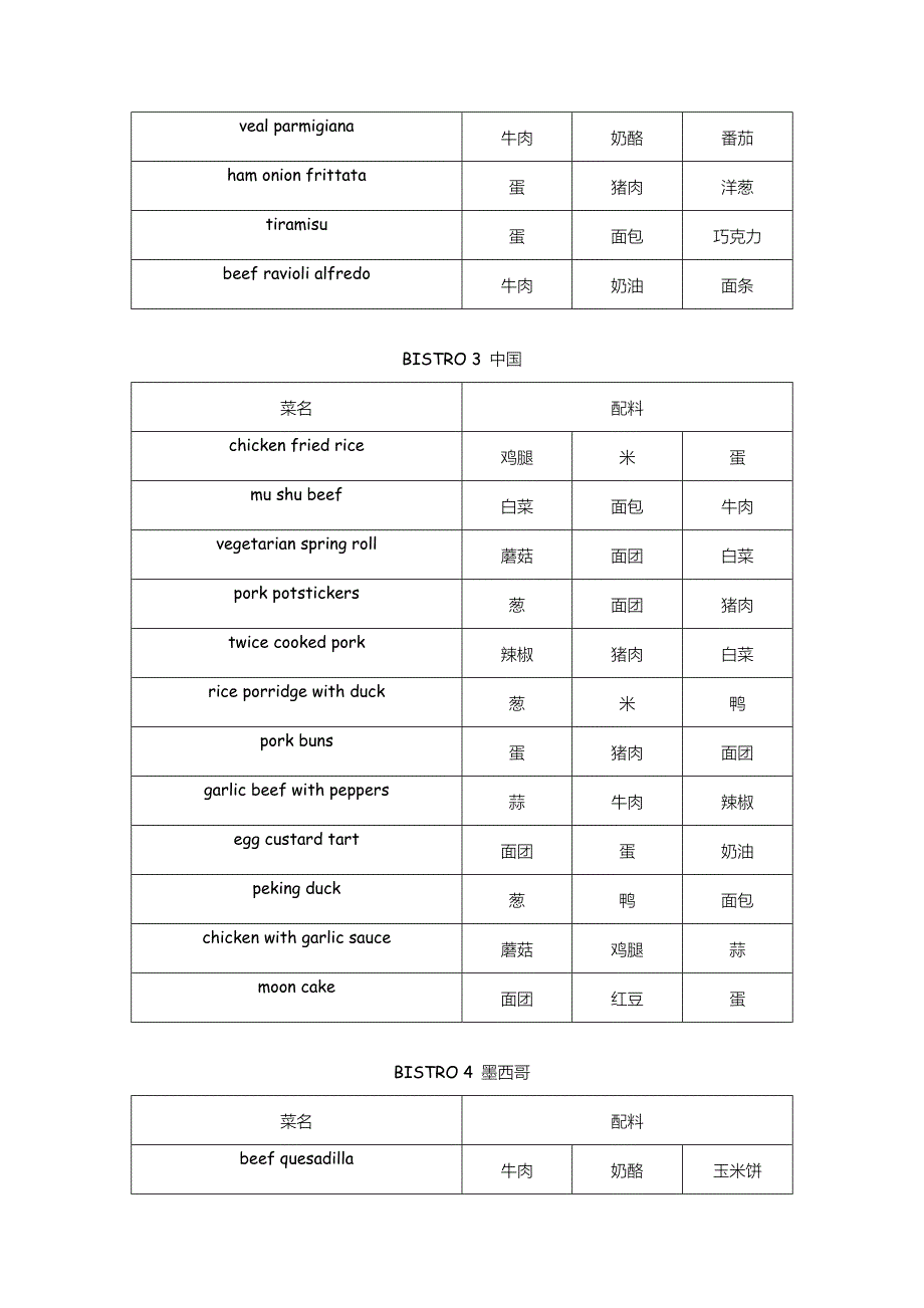 Bistro Boulevard林荫餐厅攻略+菜谱.doc_第3页