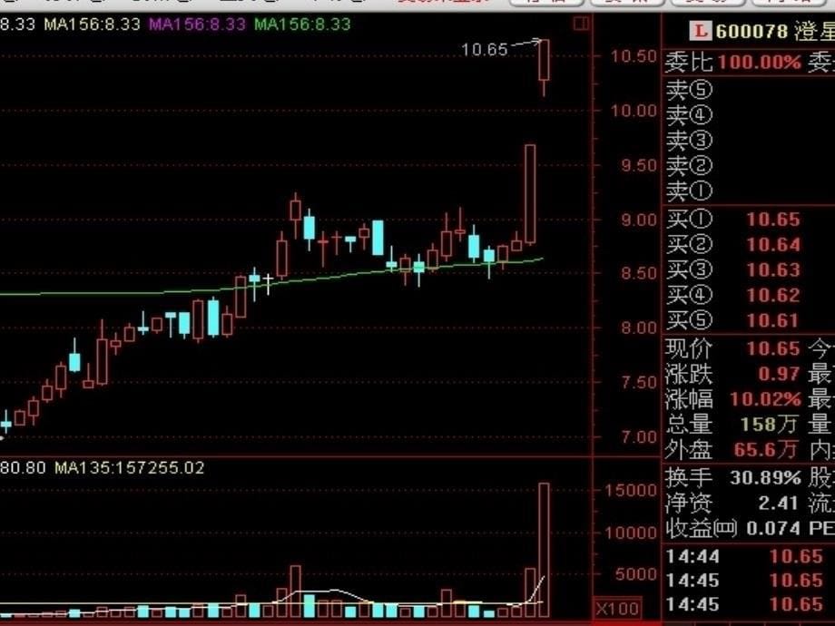 股市技术面分析_第5页