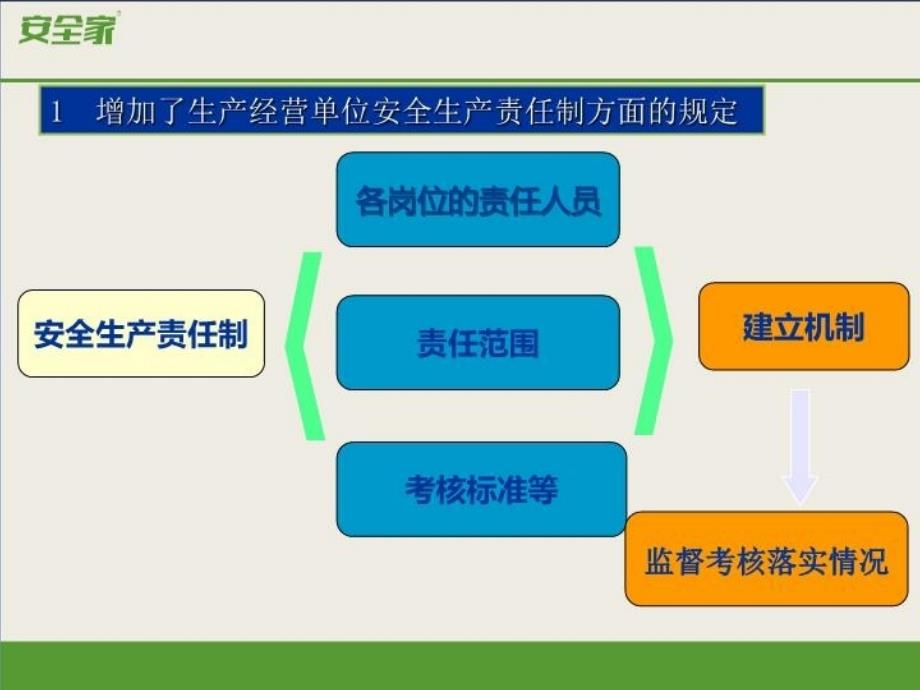 最新安全家新安全生产法解读PPT课件_第4页