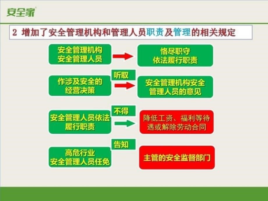 最新安全家新安全生产法解读PPT课件_第5页