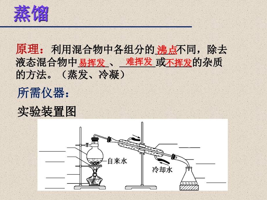 蒸馏和萃取课件_第3页