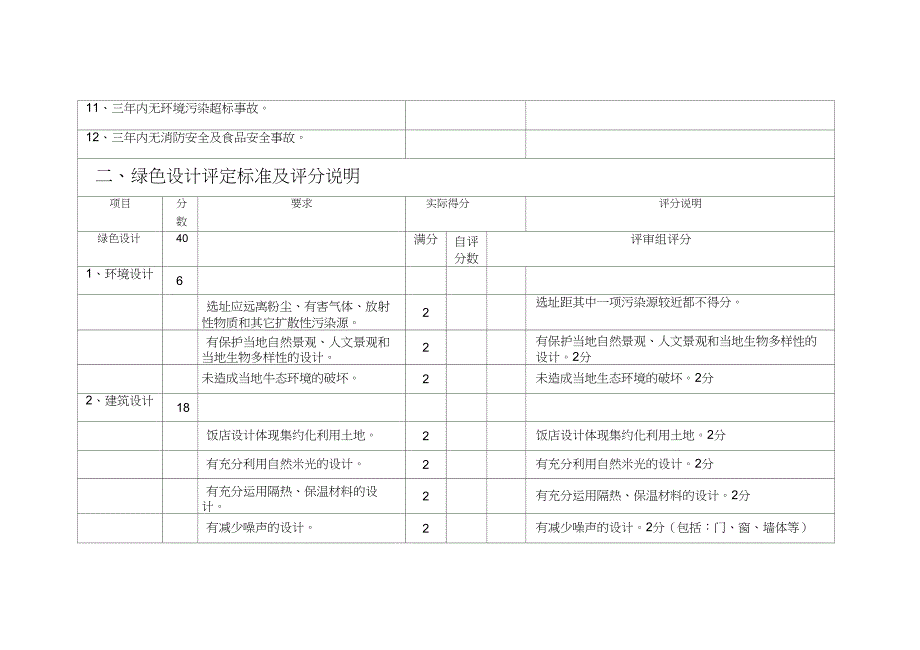 中国绿色饭店评分细则_第2页