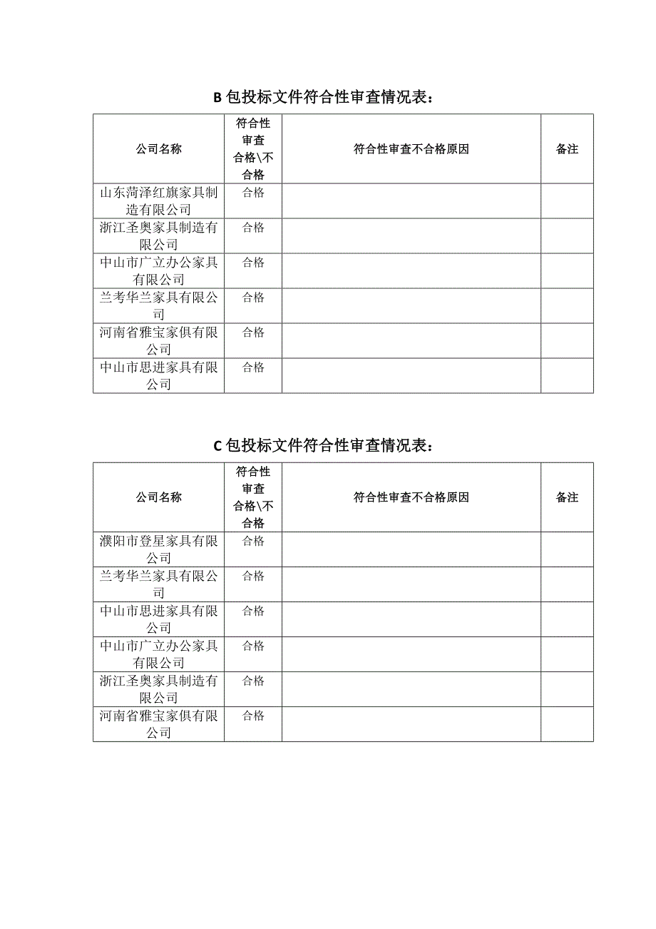 评审情况公示表_第4页