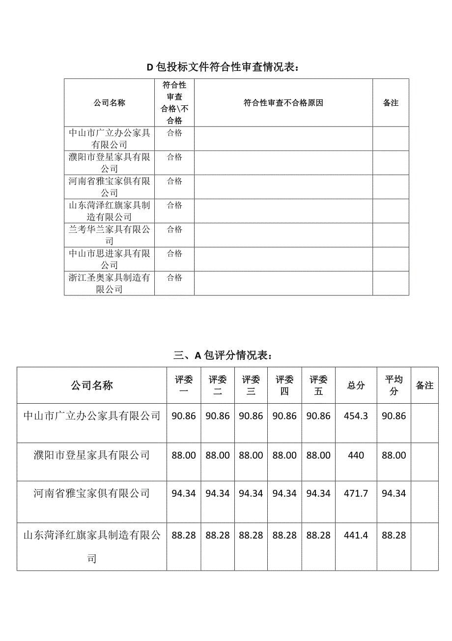 评审情况公示表_第5页