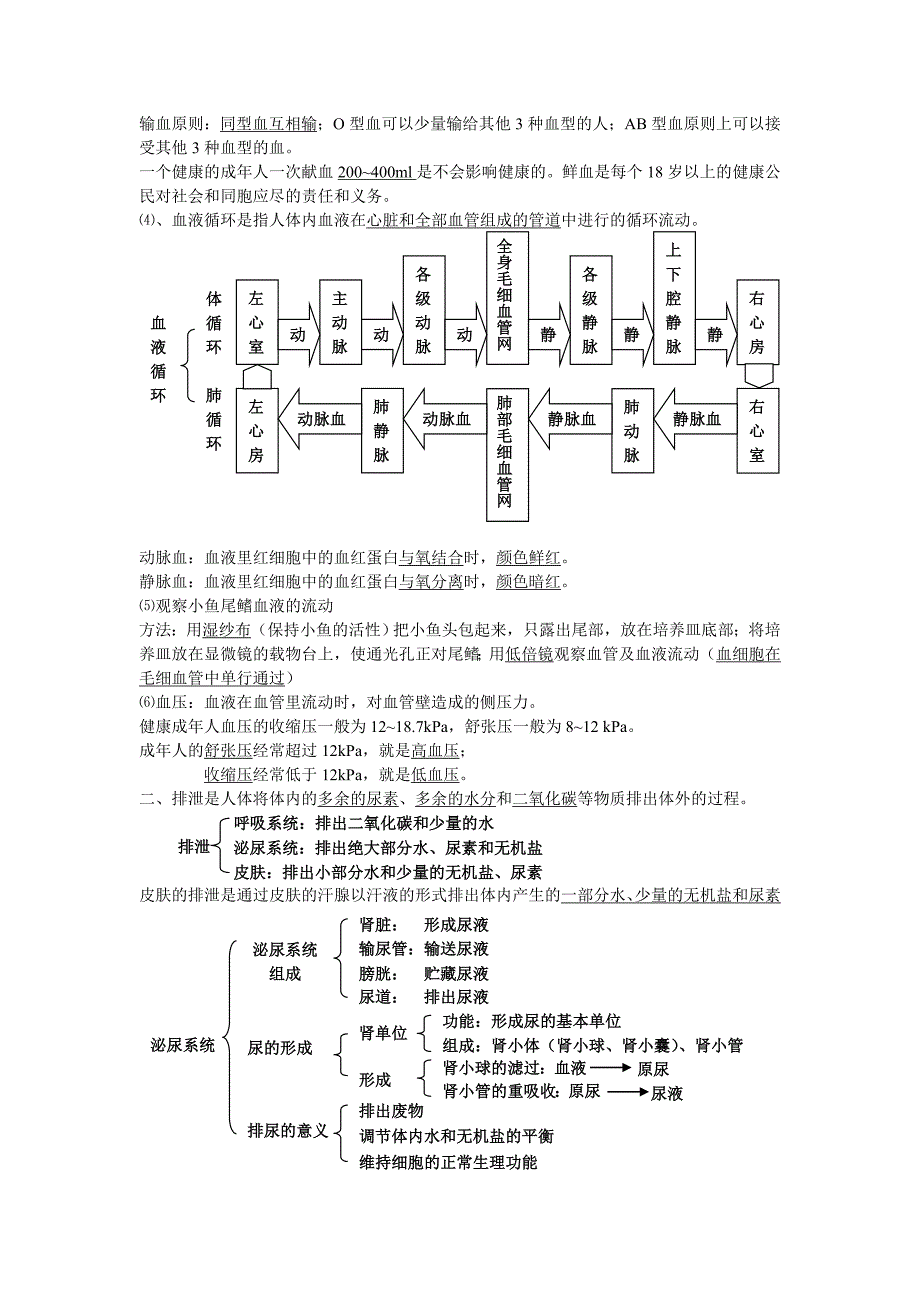 八年级上册生物复习提纲_第2页