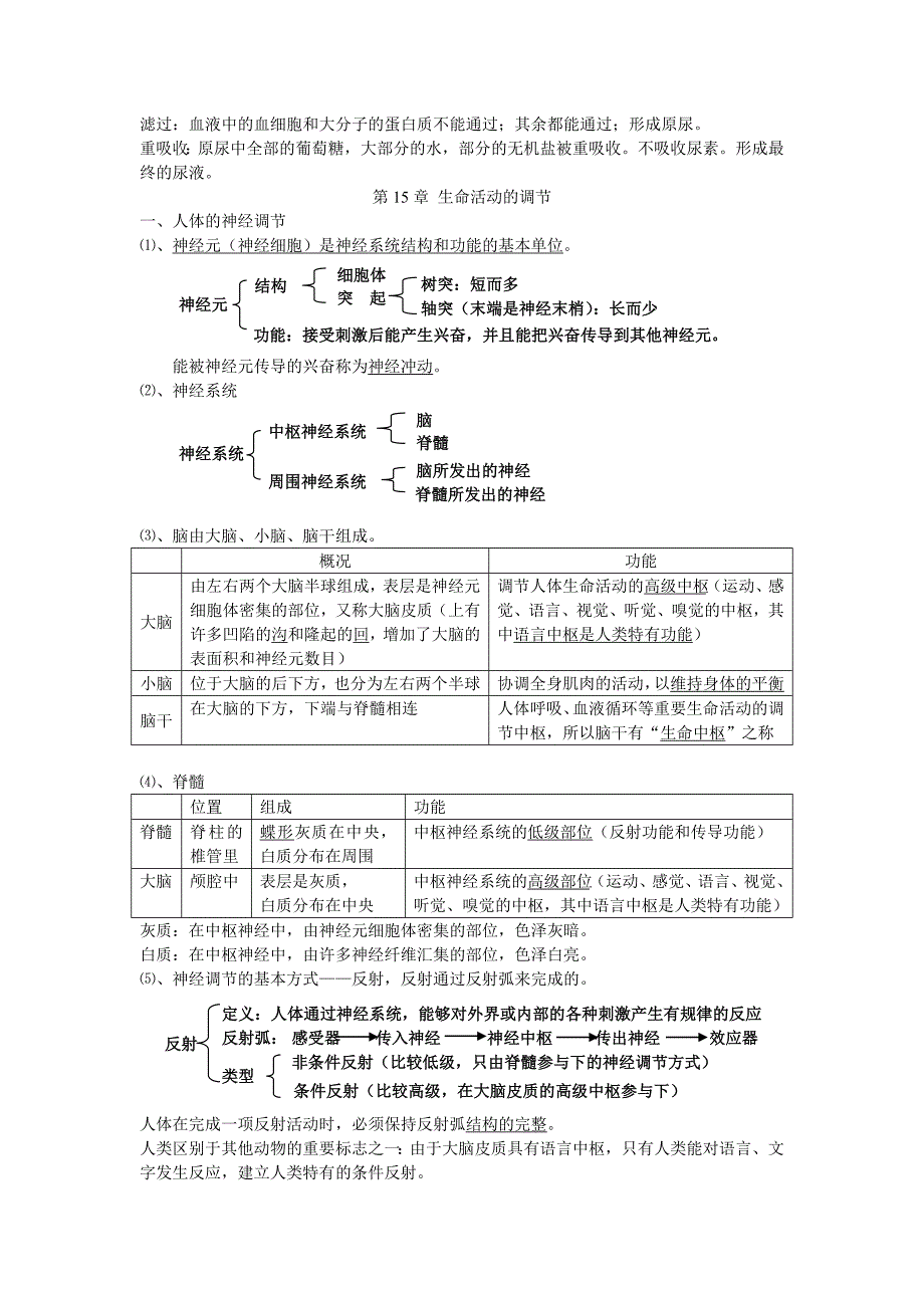 八年级上册生物复习提纲_第3页