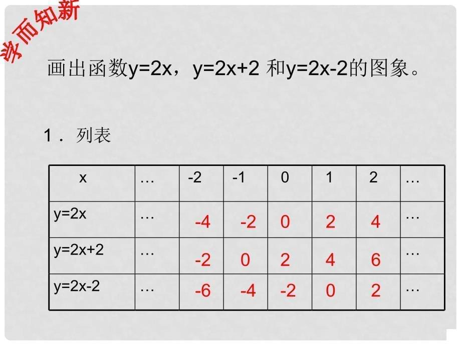 青海省西宁市七年级数学《一次函数的图像和性质》课件_第5页