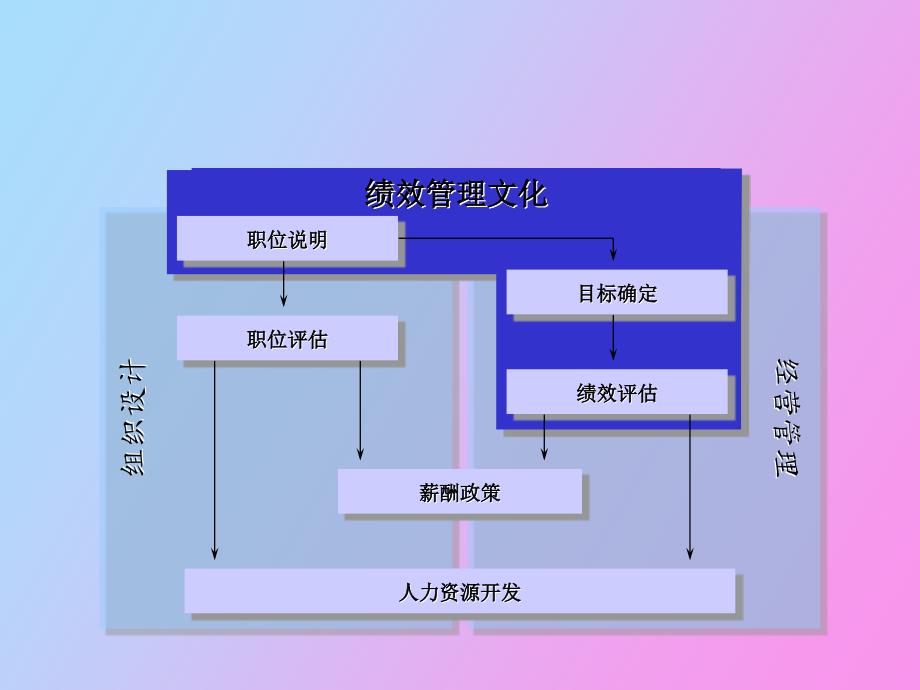 职位说明书编制_第4页