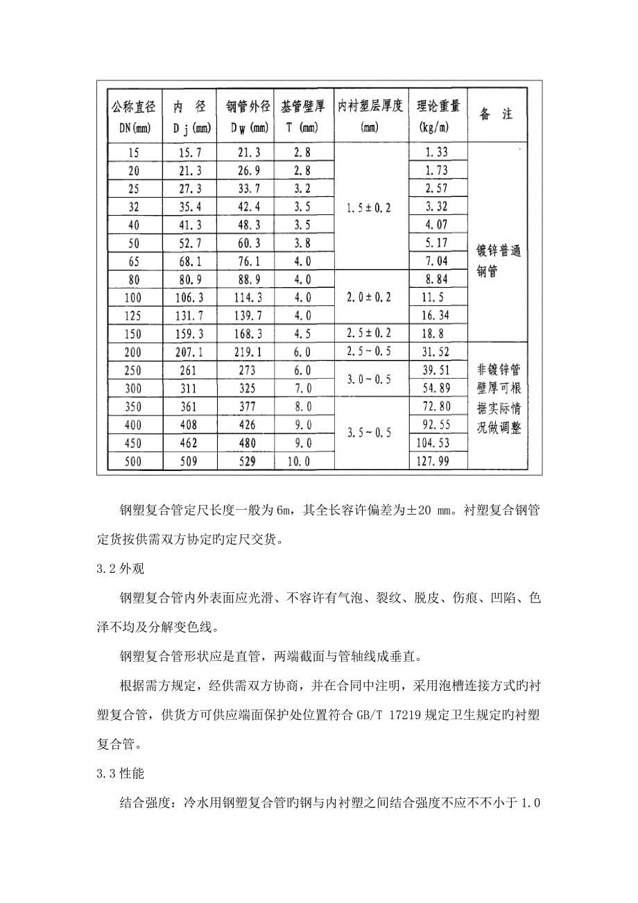 工料基础规范衬塑钢管_第5页