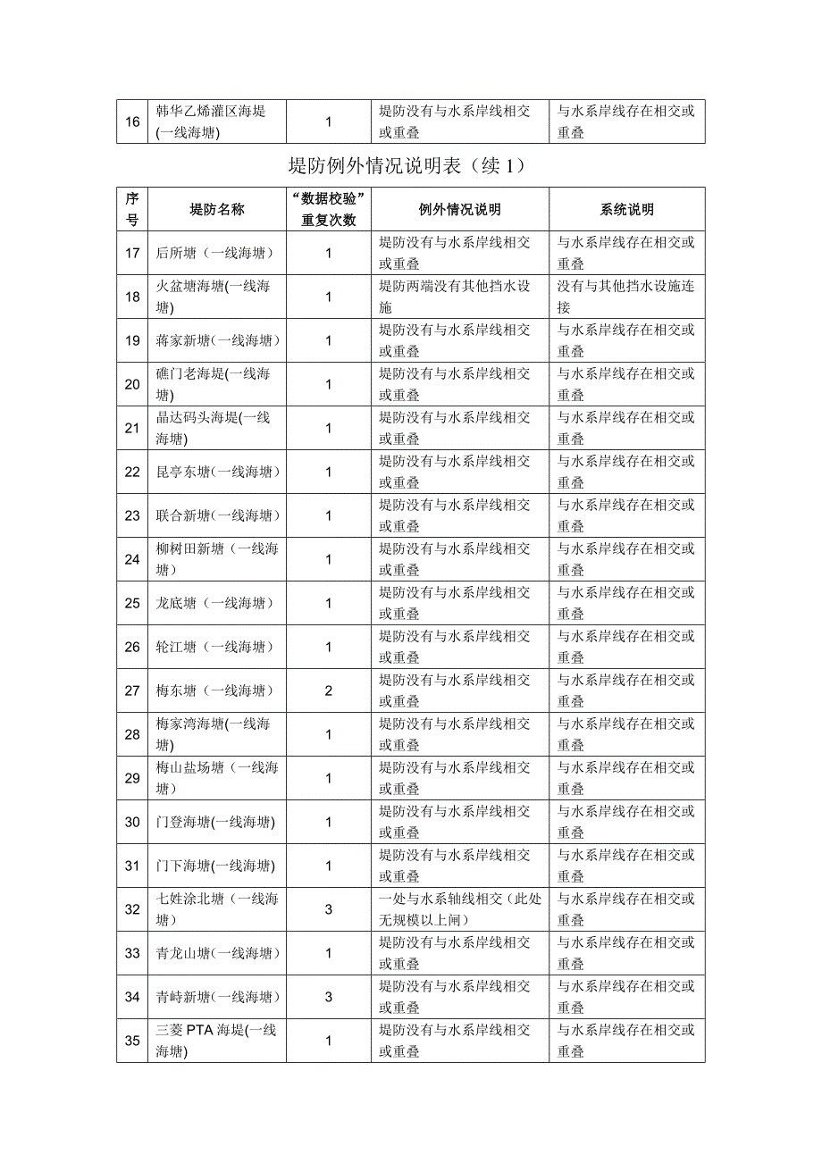 空间数据采集与处理标绘情况说明.doc_第5页