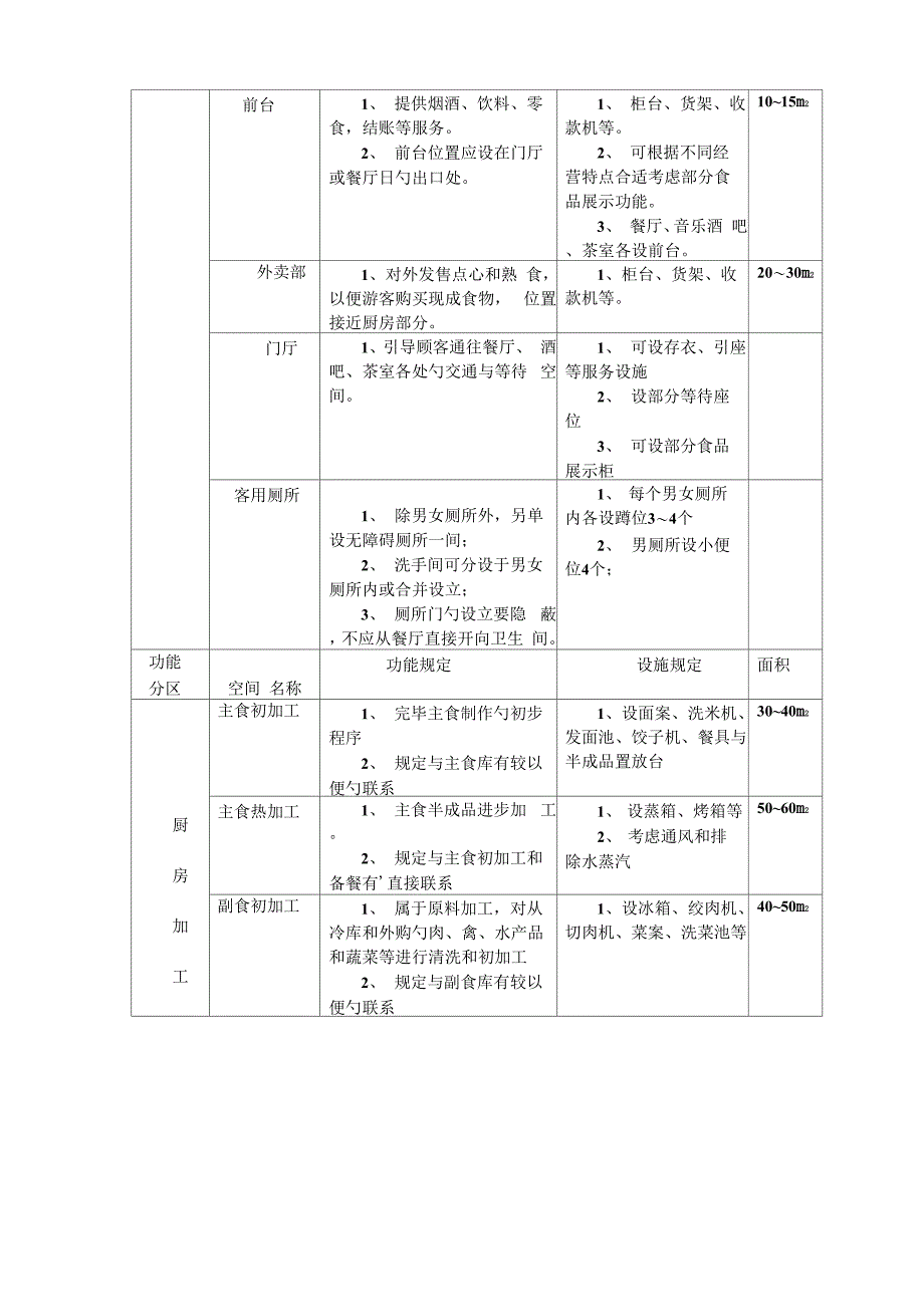 餐饮优质建筑设计综合任务书_第4页