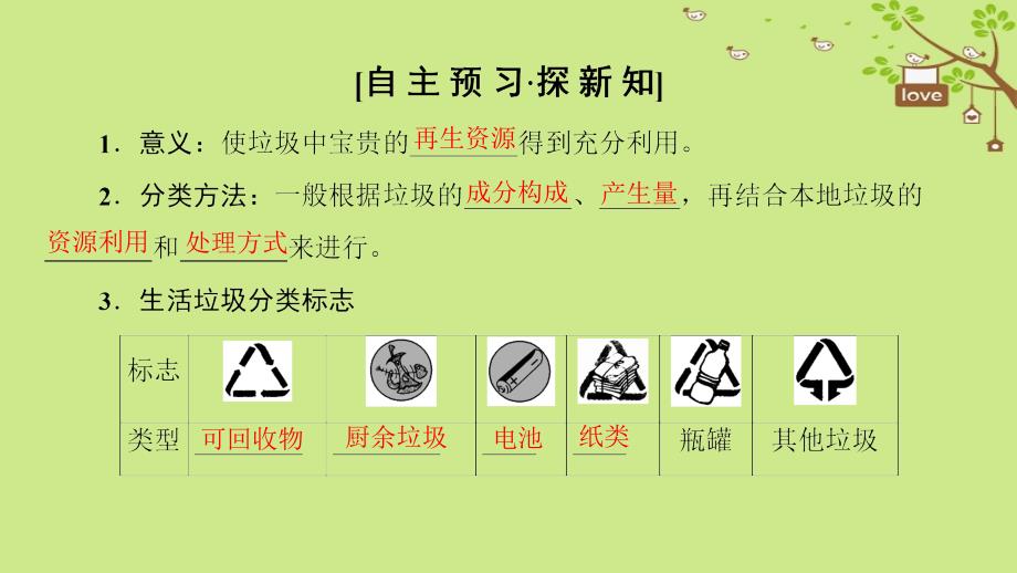 化学 主题1 呵护生存环境 课题3 垃圾的妥善处理与利用 鲁科版选修1_第3页