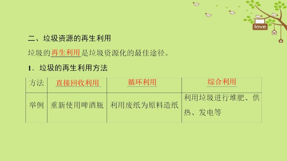 化学 主题1 呵护生存环境 课题3 垃圾的妥善处理与利用 鲁科版选修1_第4页