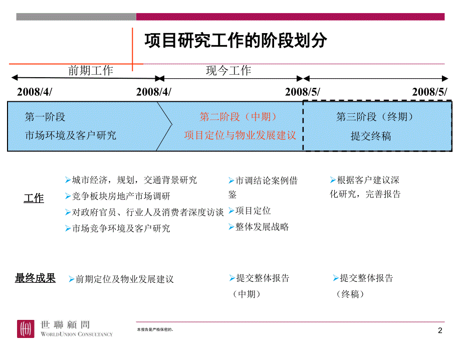 某别墅项目定位与物业建议报告_第2页