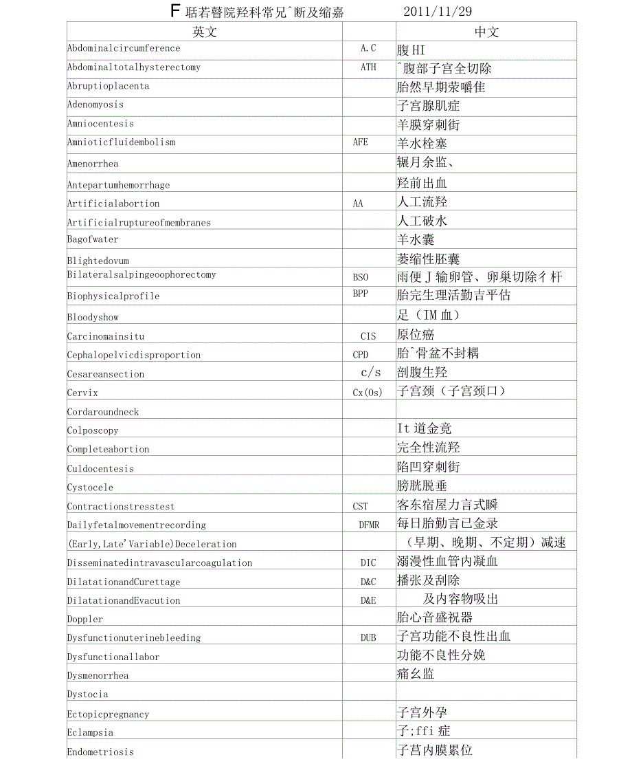 妇产科常见医学名词及缩写_第1页