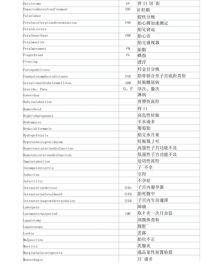 妇产科常见医学名词及缩写_第3页