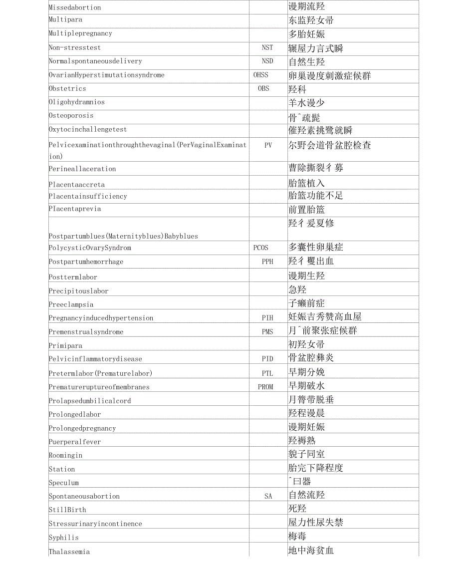 妇产科常见医学名词及缩写_第5页