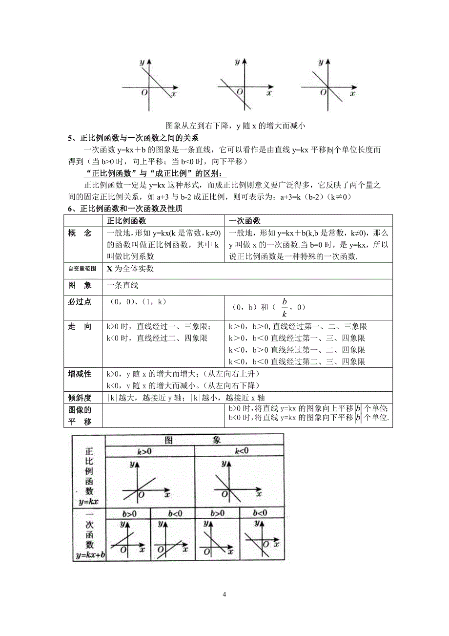 华师版八下数学一次函数知识点总结及典型试题_第4页