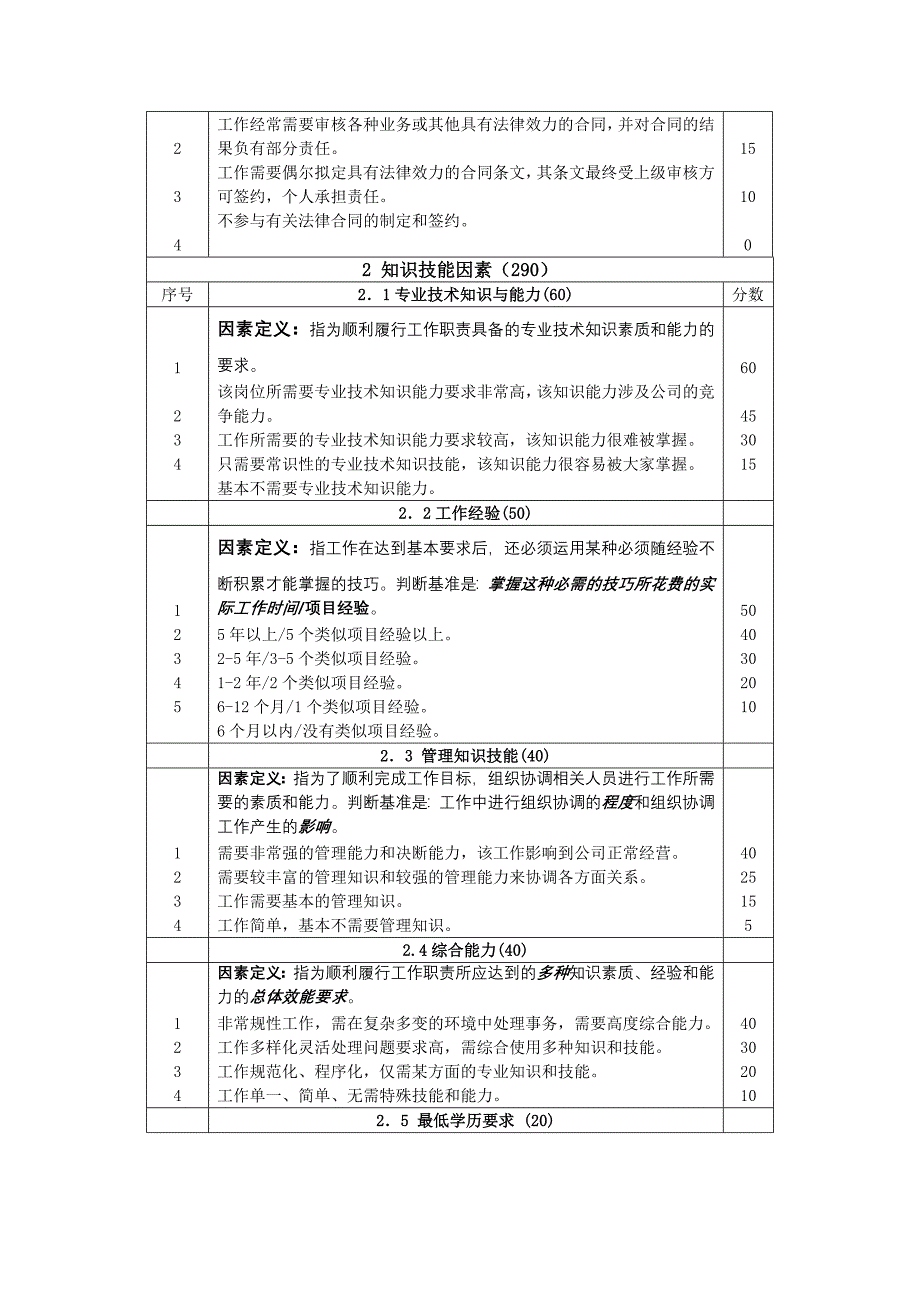 28因素岗位评价_第3页