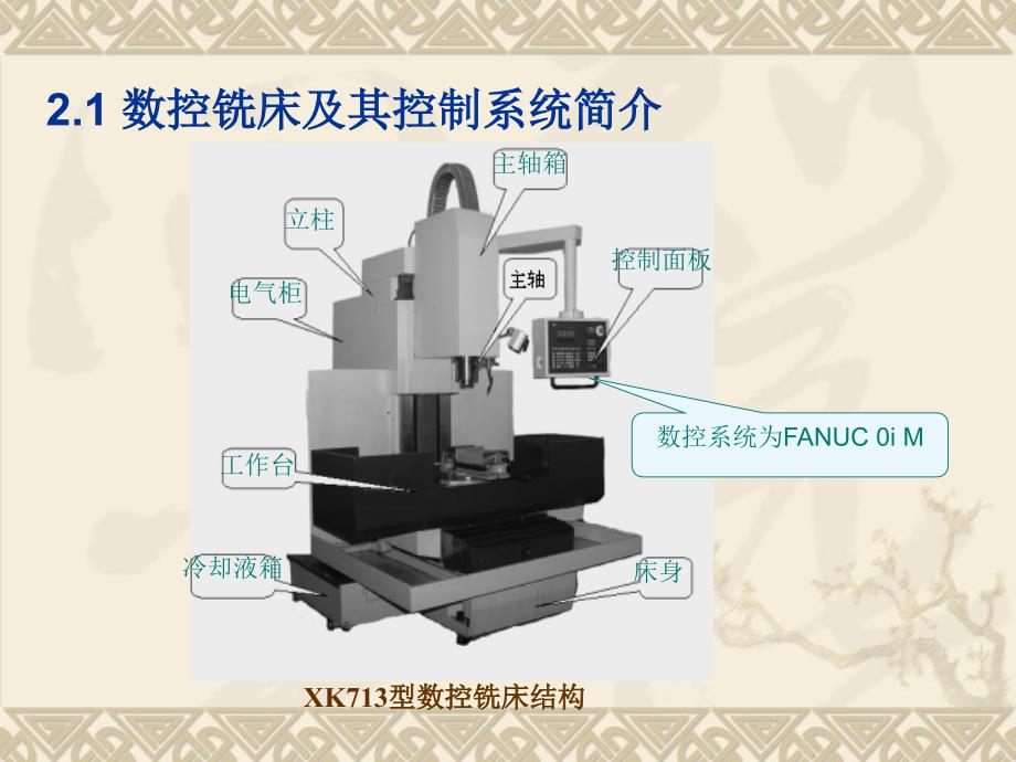 数控铣床编程基础_第2页