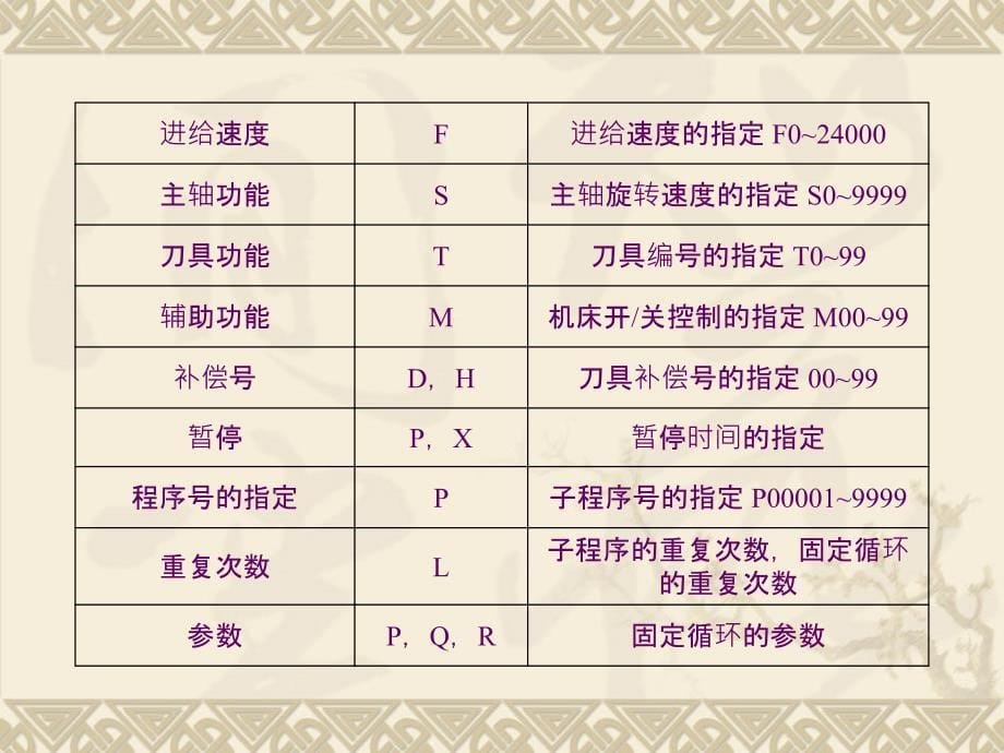 数控铣床编程基础_第5页