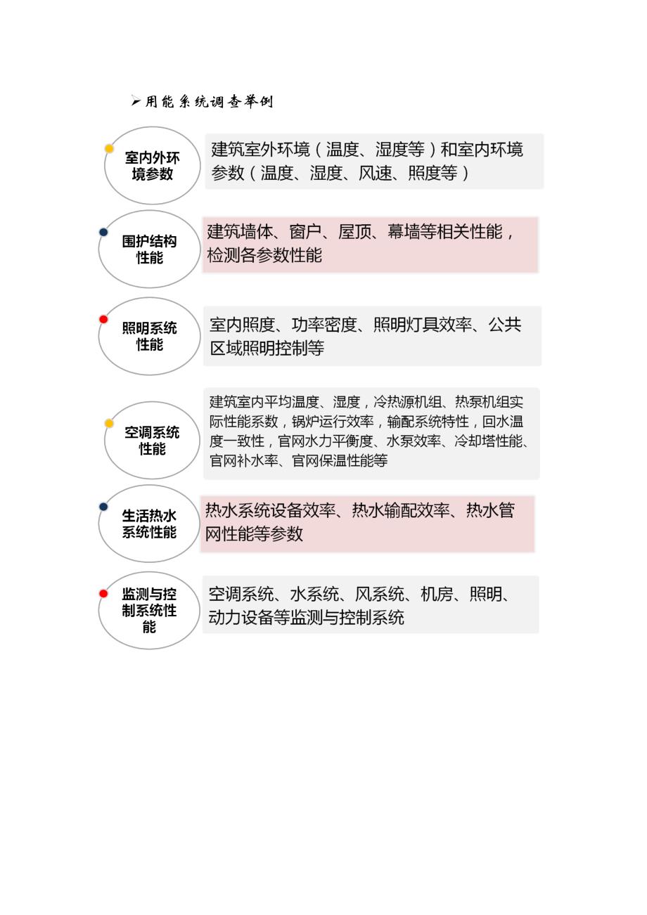 公共机构能源审计调研综合报告_第4页