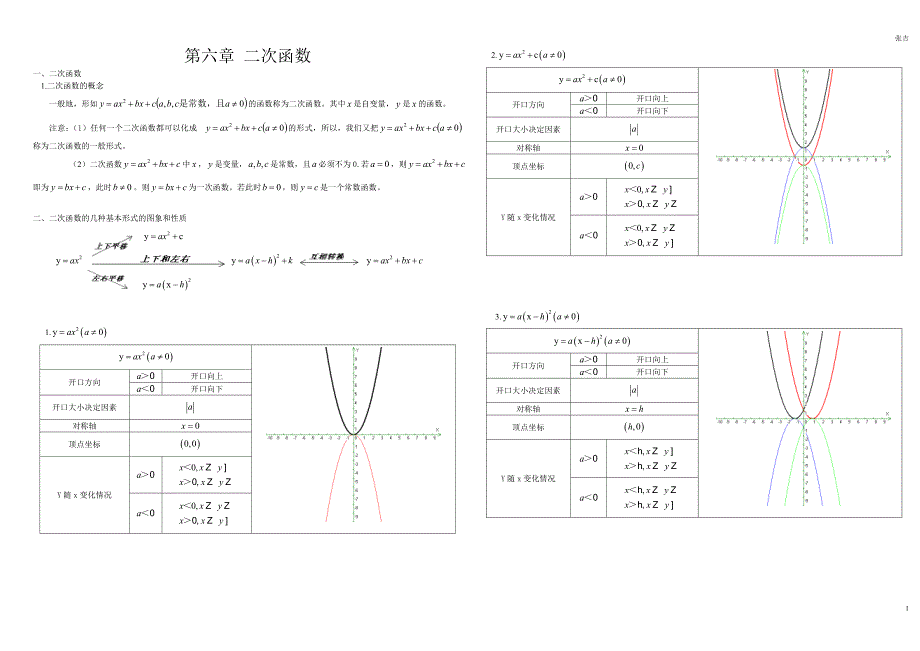 苏科版九年级下知识点总结.doc_第1页