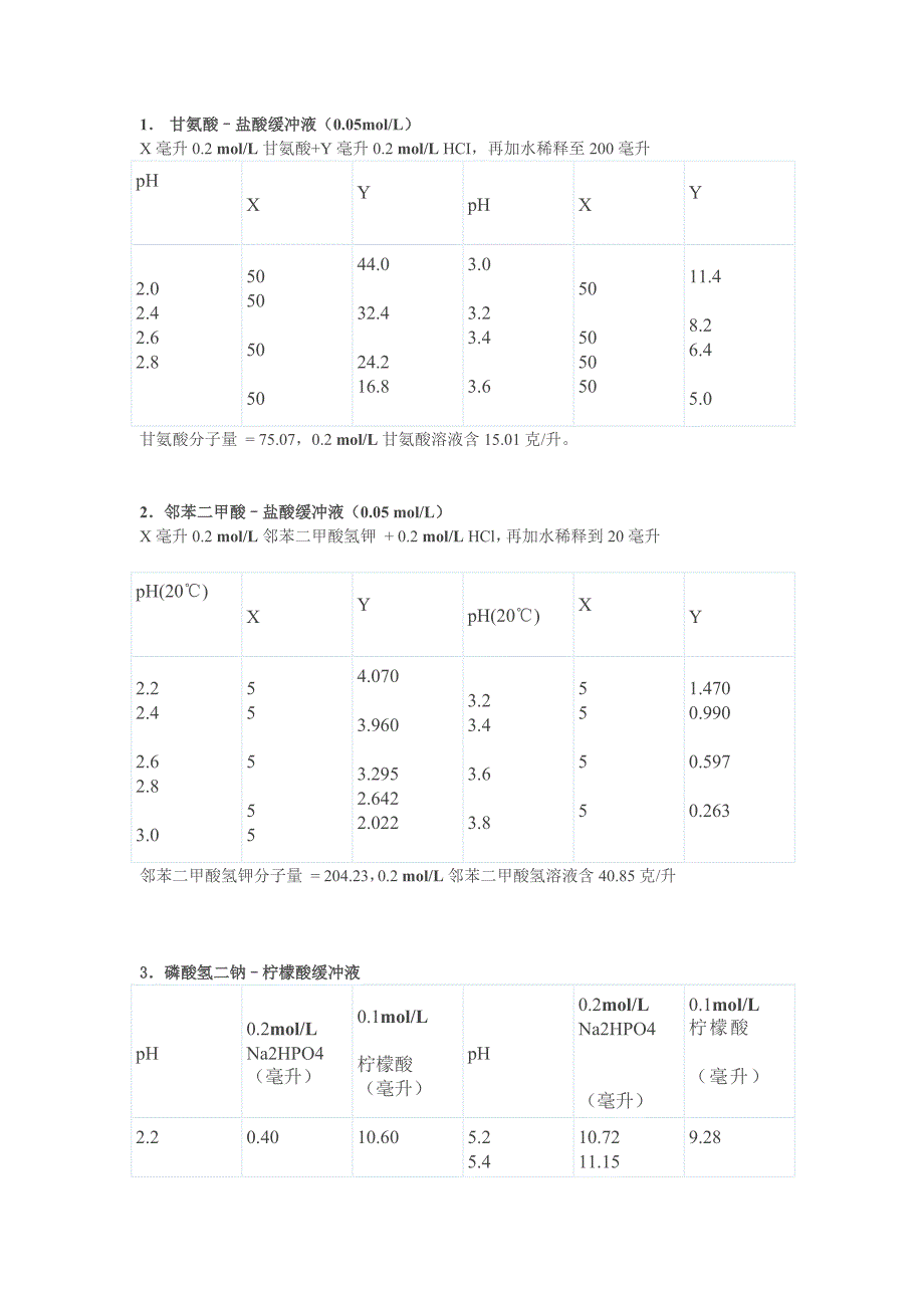 各种缓冲液的配制方法.doc_第1页