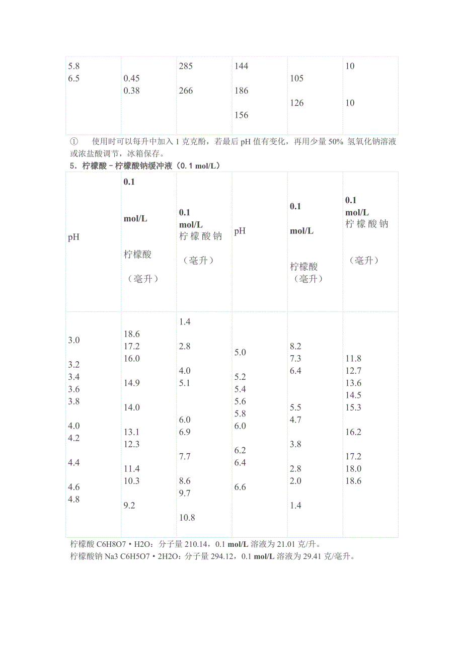 各种缓冲液的配制方法.doc_第3页