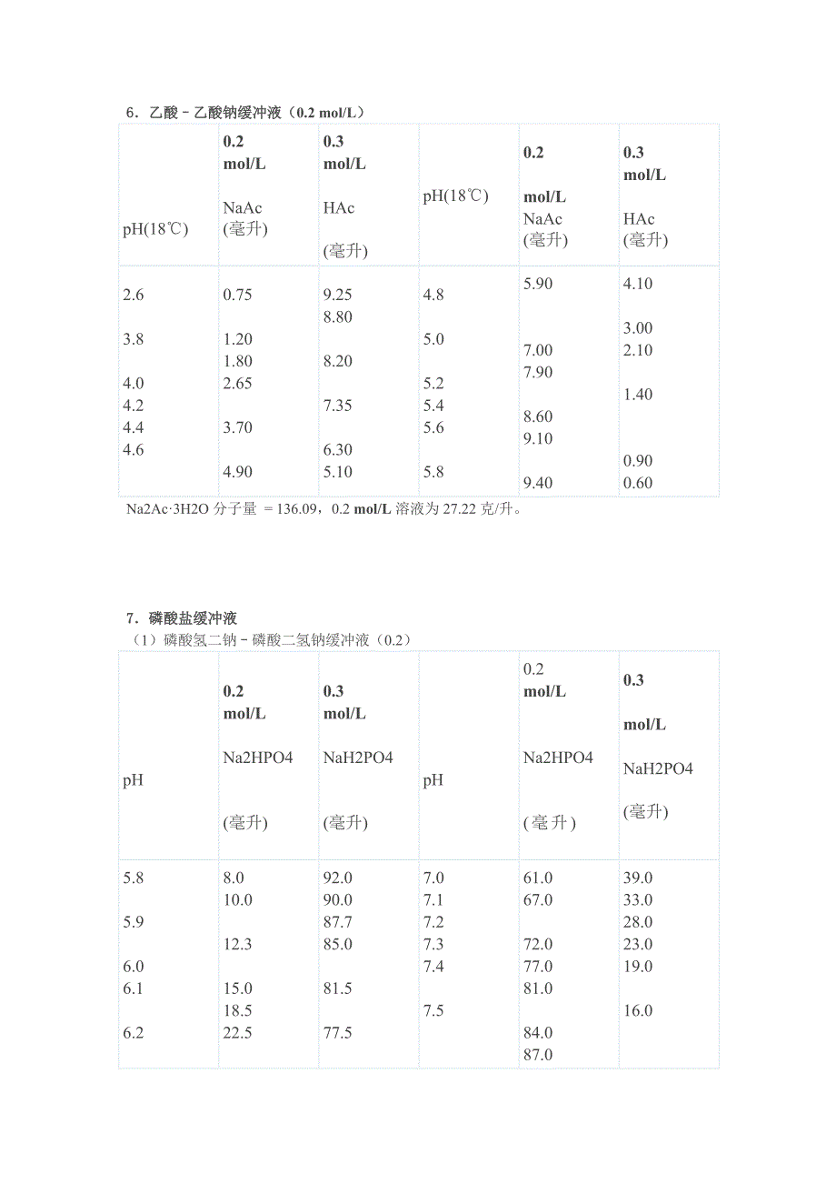 各种缓冲液的配制方法.doc_第4页