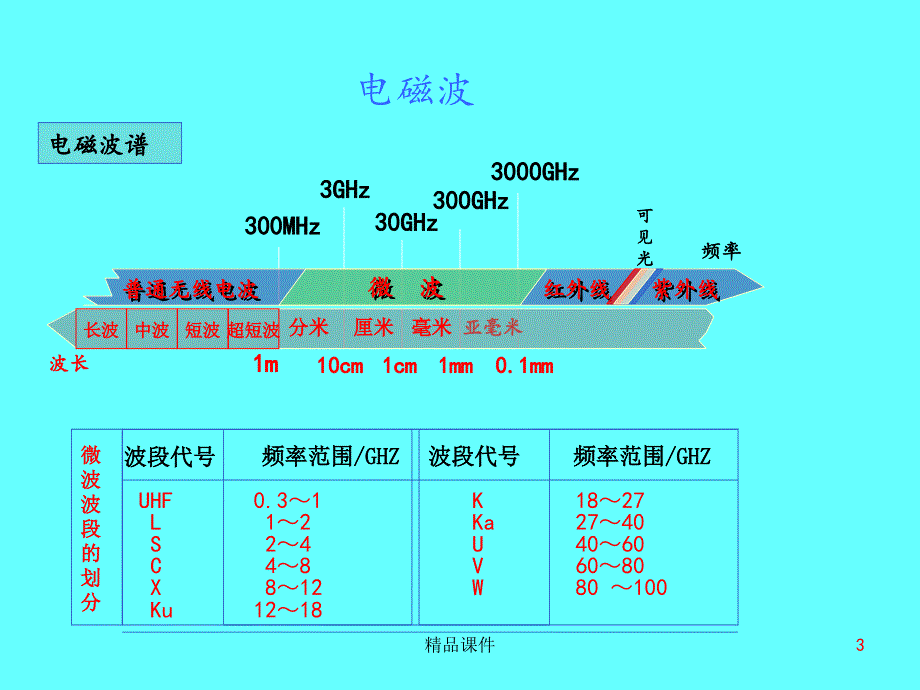 滤波器详细分类课件_第3页