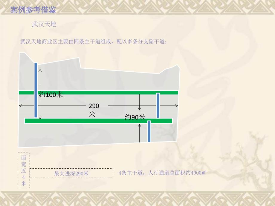 瑞安地产武汉天地项目案例研究分析报告_第2页