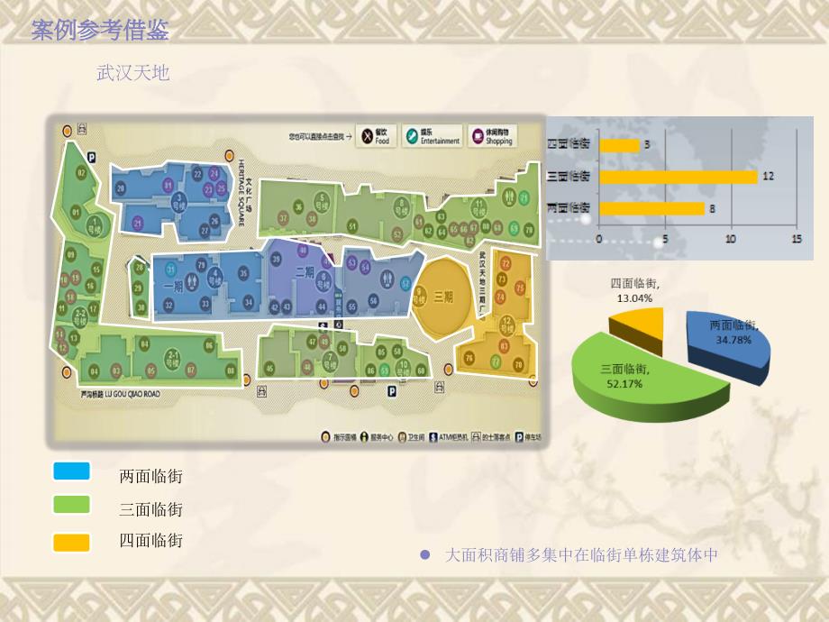 瑞安地产武汉天地项目案例研究分析报告_第3页