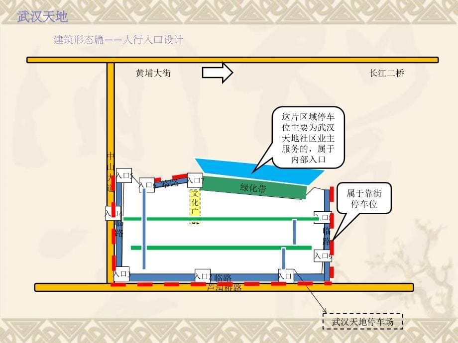 瑞安地产武汉天地项目案例研究分析报告_第5页