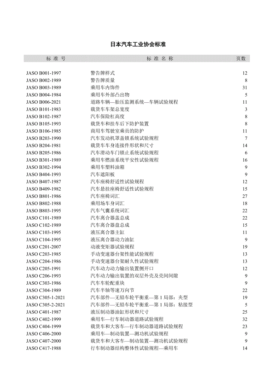 日本汽车工业协会标准JASO_第1页
