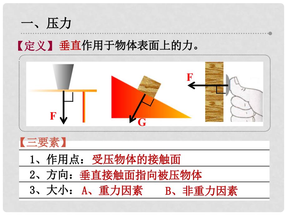 八年级物理下册 10.1 压力、压强课件 （新版）苏科版_第3页