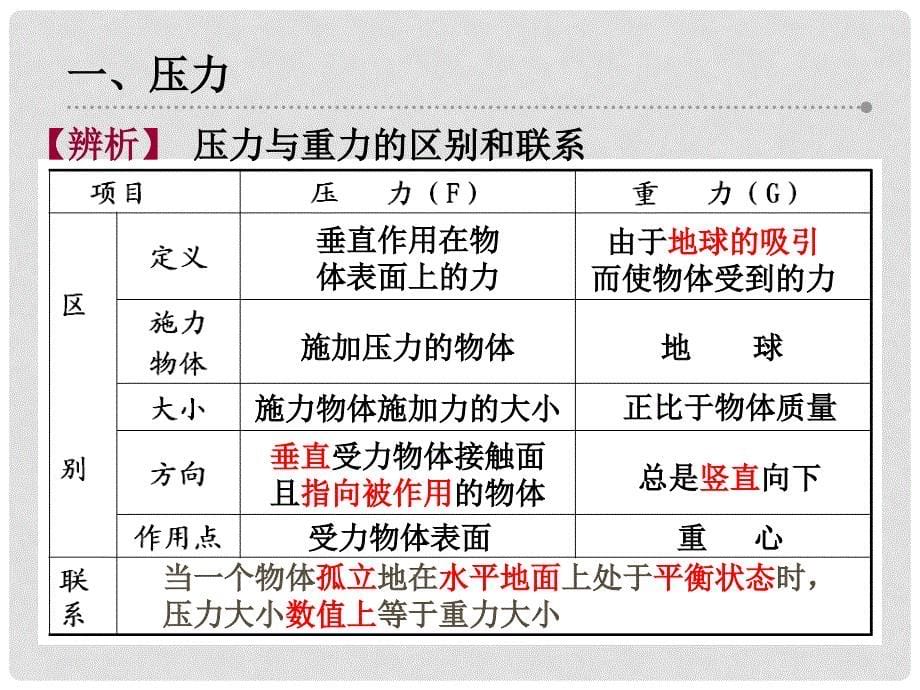 八年级物理下册 10.1 压力、压强课件 （新版）苏科版_第5页