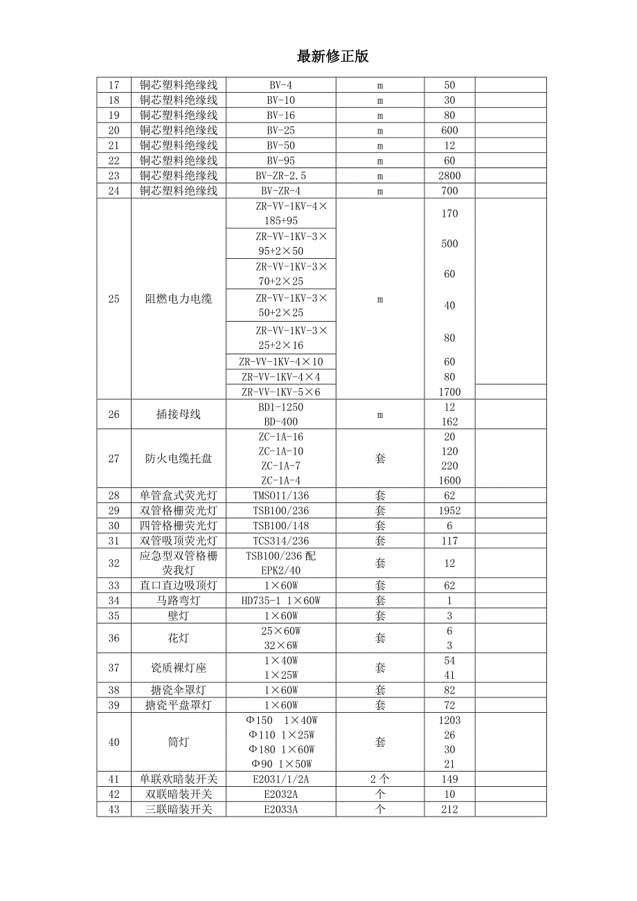 电气工程施工方案最新修正版_第4页