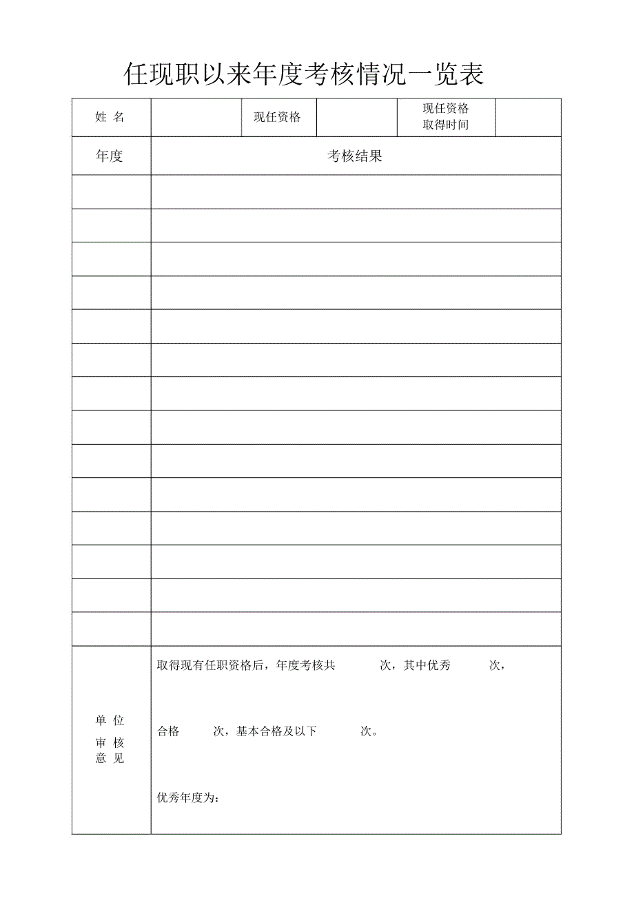 任现职以来年度考核情况一览表_第1页