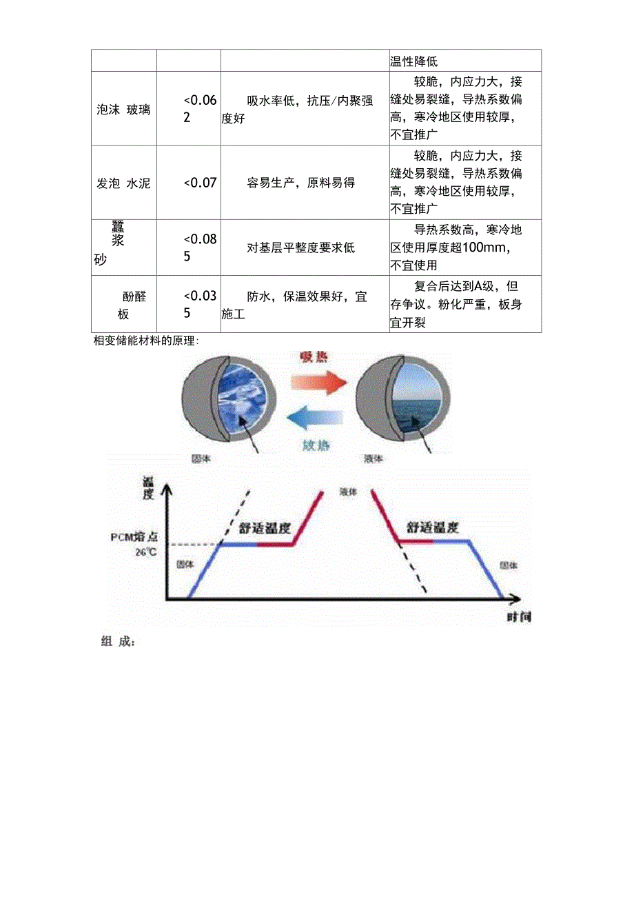 相变储能保温砂浆_第2页